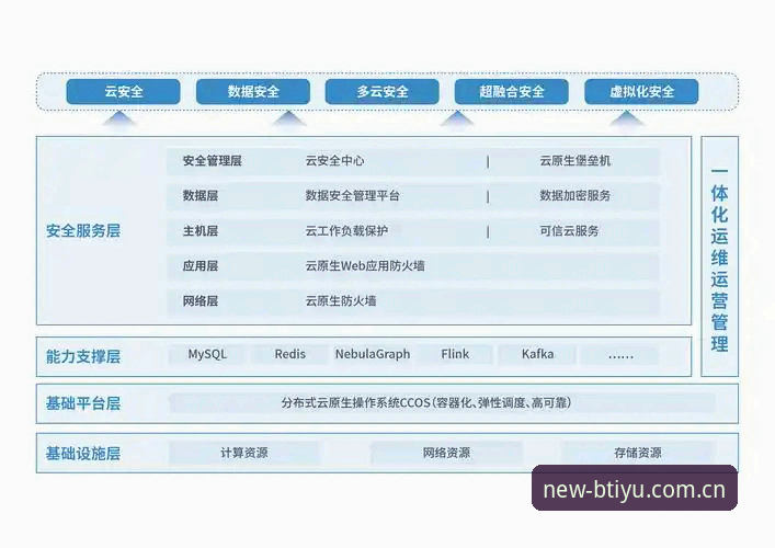 B体育官方版2024最新动态：全面解析b体育APP安装流程与安全防护体系